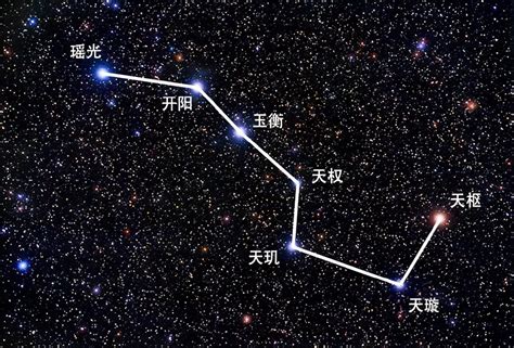 北斗七星灯|北斗七星（是北半球天空的重要星象，因七星曲折如斗得名）